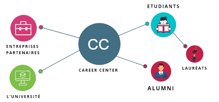 Career